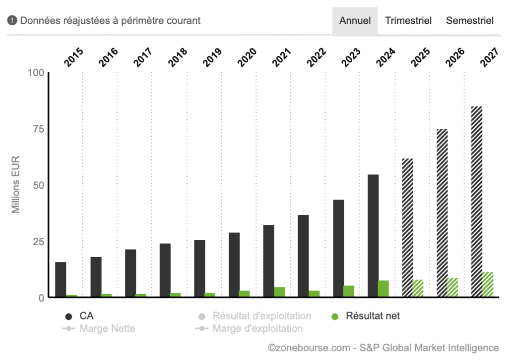 Capture decran 2025 10 19 a 17.41.52