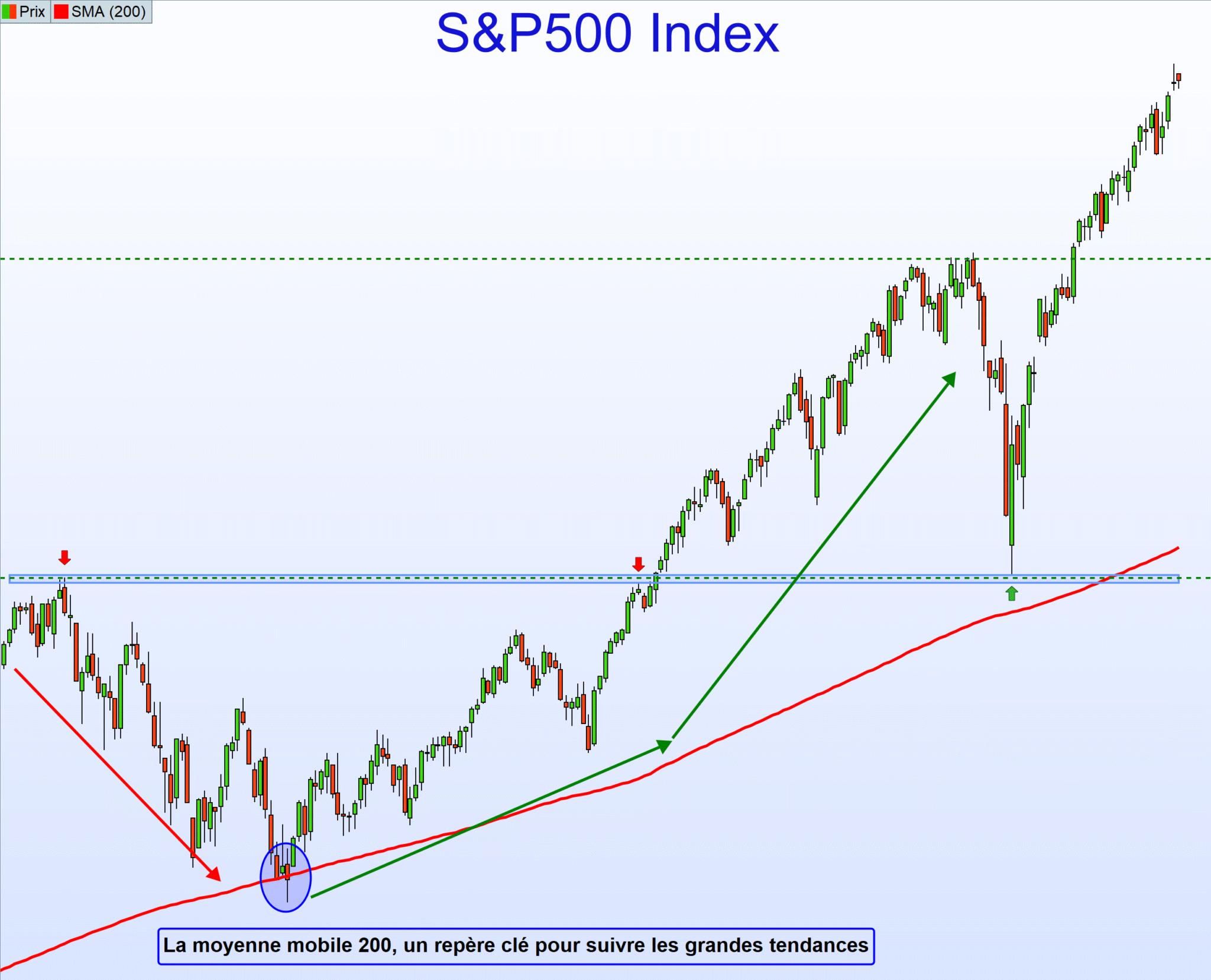 SP500 Hebdomadaire version finale2 scaled